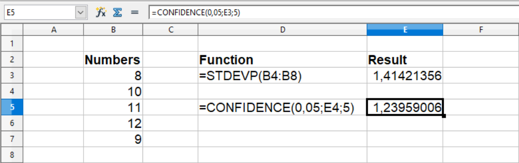 Confidence intervals in Calc spreadsheets.