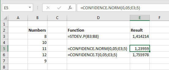 The two types of confidence intervals in Excel spreadsheets.